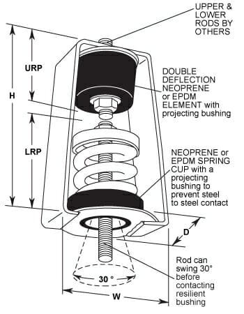 30 Degree Double Deflection Swing Hanger