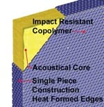 Metro Rebound Acoustical Wall Panel by Acoustical Surfaces